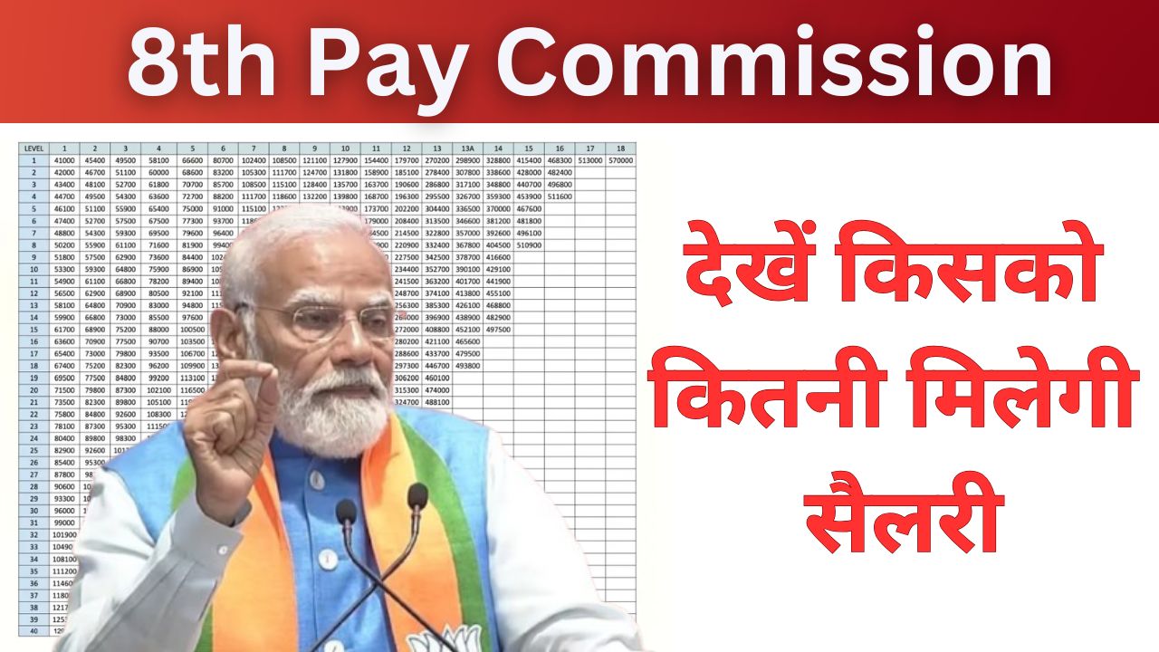 8th Pay Commission